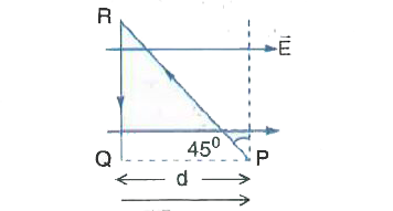 A test charge q(0) is moved  without  acceleration from P to Q in a uniform electric field over the path shown in figure. The points P and Q are seperated by a distance d. Find the potential difference between P and Q.