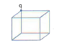 A point charge q is placed at one corner of a cubical  box. Find the total flux associated with that box .