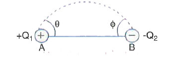 Two point charges +Q  and -Q(2)  are  placed at A and B respectively . A line  of force  emanates from Q(1)  at an angle  theta with line joining A and B . At  what  angle  will it  terminate at B ?