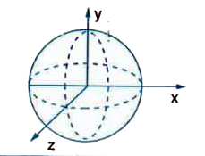 Three rings, each having equal radius R, are placed mutually perpendicular to each other and each having its centre at the origin of co-ordinate system. If current I  is flowing through each ring then find the magnitude of the magnetic field at the common centre.
