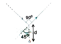 Find the magnetic field at P due to the arrangement shown