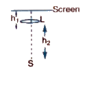 In the shown arrangement in a vertical plane, the lens forms a bright image of 'S' on the screen. The lens is suddenly released to fall freely under gravity at time t = 0. The image of source is again obtained on screen at time 'l'. Find t.