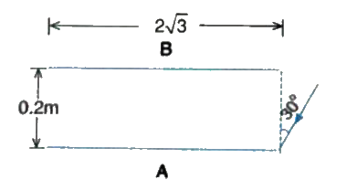 Two plane mirrors A and B are aligned parallel to each other, as shown in the figure. A light ray is incident at an angle 30^@ at a point just inside one end of A. The plane of incidence coincides with the plane of the figure. Find the maximum number of times the ray undergoes reflections (including the first one) before it emerges out