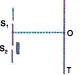 The Young's double slit experiment is done in a medium of  refractive index 4/3. A light of 600 nm wavelength is falling on the slits having 0.45 mm separation. The lower slit S, is covered by a thin glass sheet of thickness 10.4mum  and refractive index 1.5. The interference pattern is observed on a screen placed 1.5m from the slits as shown. Find the location of central maximum (bright fringe with zero path difference) on the screen