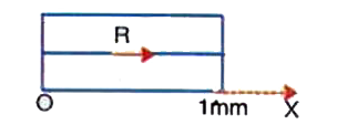 The figure shows a transparent slab of length 1mm placed in air whose refractive index in x direction varies as mu = 1 +x^2 (0 lt= x lt =1)   (a) Find the optical path length of ray R. (b) If that slab is used in YDSE, it is placed infront of one of the slit. Find the shift in central maxima. (D=0.5 m, d = 2mm)