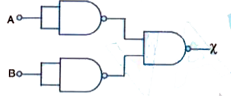 Name the function by the combination of gates shown in the figure.