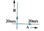 Consider the situation, shown in figure.   Find out velocity of B with repect to A   Find out velocity of A with respect to B