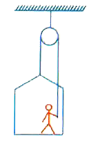 Below Figure represents a painter in a crate which hangs alongside a building . When the painter of mass 100 kg pulls the rope , the force exerted by him on the floor of the crate is 450N. If the crate weights 25 kg , find the accelertion and tension in the rope, (g=10 m//s^(2))