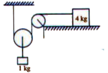 The system shown in the figure is released from rest. Mass of the block on the table is 4 kg and mass of the other block is 1 kg. Coefficient of kinetic friction between block and table is 0.12. Find the speed of 1 kg block after it has descended through a distance of 1m.