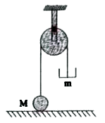 A ball of mass M and a pan of mass m (m lt M) are attached to the ends of a light inextensible string, passing over a smooth light pulley. The ball rests on a horizontal surface, with the pan hanging. A small particle of mass m collides elastically with the pan, falling from above, with a velocity v. Determine the instantaneous velocity of the ball, as it leaves contact with the surface. Find also the velocity with which the particle rebounds.