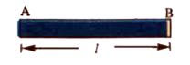 A rod AB of length / is such that its linear density (mass per unit length) mu varies as mu=a/(b-x)  where x is the distance of the section from end A (and b > I). Determine the distance of the centre of mass of the rod from end A.