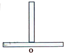 A rod of mass m and length / is kept on a rough floor in vertical position, the coefficient of friction is sufficient so that the lower end of the rod does not slip over the floor. If it is disturbed from the vertical position, it will rotate about point O. (a) What is the force of friction between the foot of the rod and the floor, when the rod makes an angle theta with the vertical?   (b) For what particular value of theta(0), does the friction force become zero?