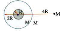 A solid sphere of mass M and radius R lies concentrically inside a spherical shell of mass M and radius 2R. A particle of mass M is placed at a distance 4R from the common center as shown in the figure. Find the total potential energy of the system of masses,