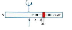 A horizontally oriented copper rod of length / is rotating about a vertical axis passing through its middle. Calculate the rotation frequency at which the rod ruptures. Breaking or rupture strength of copper is sigma and density of copper is rho.