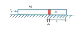 A uniform elastic plank moves over a smooth horizontal plane due to a constant force F, distributed uniformly over the end face. The surface of the end face is equal to A and Young.s modulus of the material is Y. Find the compressive strain of the plank in the direction of the acting force.