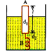 A uniform cylindrical block of length / density d, and area of cross-section A floats in a liquid of density d, contained in a vessel (d(2)gtd(1)). The bottom of the cylinder just rests on a sprin gof constant k. The other end of the spring is fixed to the bottom of the vessel. The weight that may be placed or top of the cylinde such that the cylinder is just submerged the liquid is.