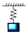 A spring mass system is hanging from the ceiling of an elevator in equilibrium . The elevator suddenly starts acceleration upwards with acceleration a, find the frequency .