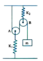 A block of mass 'm' is attached to one end of a light inextensible string passing over a smooth light Pulley B and under another smooth light Pulley A as shown is figure. The other end of a string is fixed to a ceilling . A and B are held by springs of spring constant K1 and K2 . Find the angular frequency of small oscillation of the system