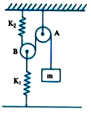 A block of mass 'm' is tied to one end of string which passes over a smooth pulley 'A' and under a light smooth movable pulley B. The other end of the string is attached to lower end of a string constant K2. Find the period of small oscillations of mass 'm' about its equilibrium position.