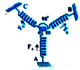 A particle of mass 'm' is attached to three identical springs A, B and C each of force constant 'k' as shown in figure. If the particle of mass 'm' is pushed sightly against the spring 'A' and released. Find the period of oscillation