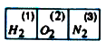 A vessel of volume V = 30l is separated into three equal parts by stationary semipermeable thin partitions. The left, middle and right parts are filled with m(H2) = 30g of hydrogen, m(O2), = 160g of oxygen, and m(N(2 )=70g) of nitrogen respectively. The left partition lets through only hydrogen, while the right partition lets through hydrogen and nitrogen both. What will be the pressure in each part of the vessel after the equilibrium has been set in if the vessel is kept at a constant temperature T = 300 K ?