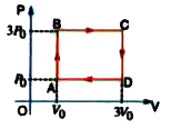 An ideal gas initially at pressure P0, volume V0, and temperature T0 is taken through a cycle as described in figure. (a) Find the net work done by the gas per cycle. (b) What is the net heat added to the system per cycle ? (c) Obtain a numerical value for the net work done per cycle for one mole of gas initially at 0^@ C