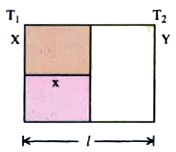 A slab of uniform cross section is such that , its thermal conductivity  K varies  with distance  x from one ends as K = K(1) x + k(2)  . Determine the effective  thermal  conductivity  of the slab .