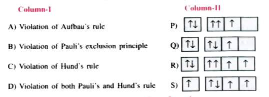 Match the following columns