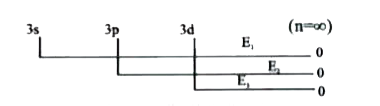 For H-atom, the energy required for the removal of electron from various sub-shells is given as under:        



The order of the energies would be :