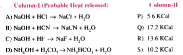 Match the following columns