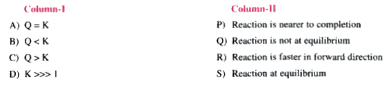 Match the following columns