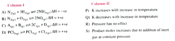 Match the following columns