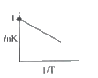 What is the DeltaS^(@) for the reaction in cal if the graph of ln K vs 1//T is as follows.