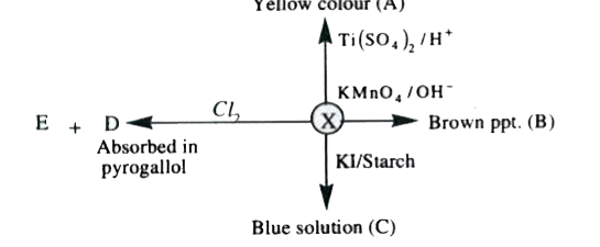 Oxidation number of oxygen in X is