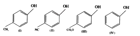 Decreasing order of acidic strength of the following compounds is