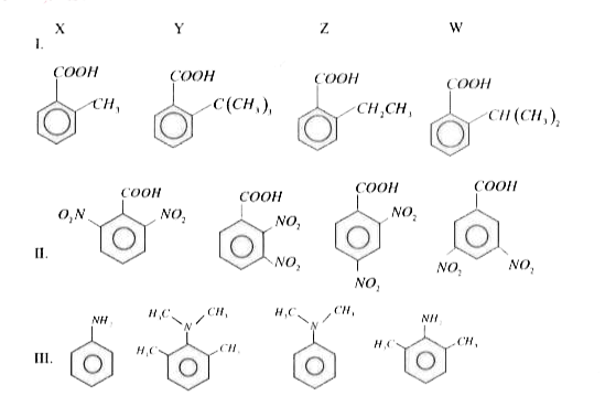 The most acidic compound in I is