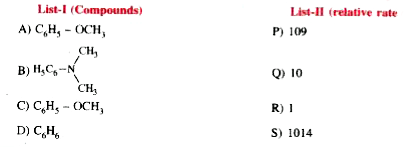 Match List-I with List-II and select the correct answer from the codes given belows the lists.