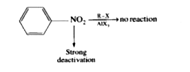 A benzene ring deactivated by strong and moderate electron withdrawing group that is, any meta directing group, is not electron rich enough to undergo Friedel-Crafts reactions.      Friedel-Crafts reaction also do not occur with NH, group as it react with AlCl, and produce deactivating group      Which of the following compounds undergo Friedel-Crafts alkylation reaction?