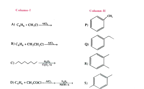 Match the reaction from Column-I with expected product(s) from Column-II