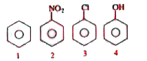 Identify the correct order of reactivity in electrophilic substitution reaction of the following compounds