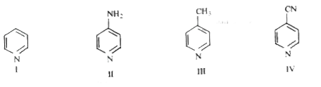 The correct order of increasing basic nature for the following compounds is.