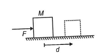 चित्रानुसार M द्रव्यमान का एक ब्लॉक क्षैतिज चिकनी सतह पर F बल के अधीन d दूरी तक गति करता है। इस प्रक्रिया में ब्लॉक पर अभिलम्ब प्रतिक्रिया द्वारा सम्पन्न कार्य ज्ञात कीजिये।