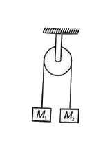 कार्य-ऊर्जा प्रमेय से दो ब्लॉक तंत्र का त्वरण ज्ञात कीजिये। यह मान लें कि रस्सी हल्की तथा की तथा अवितान्य है। घिरनी चिकनी है। (M(1),gt M(2))