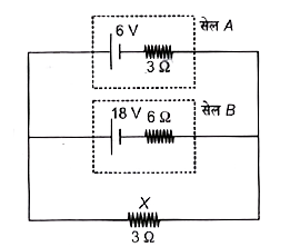 सेल (A तथा B) जो धारा आपूर्त कर रहे हैं, के निम्न संयोजन पर विचार करें।      X से प्रवाहित धारा ज्ञात करने के लिए परिपथ को एकल सेल से निर्मित मान सकते हैं जिसका