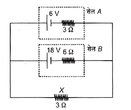 सेल (A तथा B) जो धारा आपूर्त कर रहे हैं, के निम्न संयोजन पर विचार करें।      X से प्रवाहित धारा है