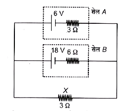 सेल (A तथा B) जो धारा आपूर्त कर रहे हैं, के निम्न संयोजन पर विचार करें।      सेल A द्वारा आपूर्त धारा है