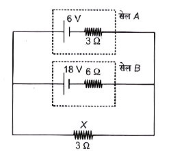 सेल (A तथा B) जो धारा आपूर्त कर रहे हैं, के निम्न संयोजन पर विचार करें।      सेल B द्वारा आपूर्त धारा है