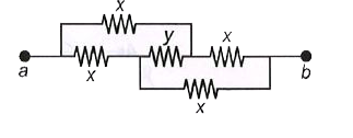 पांच प्रतिरोधकों के जाल में y का मान क्या होना चाहिए ताकि बिन्दु a तथा b के मध्य प्रभावी प्रतिरोध परिवर्तित नहीं होता है?
