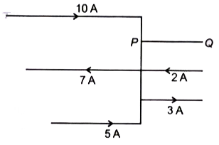 प्रदर्शित स्थिति में PQ भुजा में धारा होगी