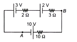 प्रदर्शित परिपथ में A तथा B के मध्य विभवान्तर क्या होगा?